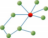 Interaktionsnetzwerke